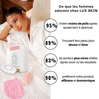 LUX SKIN - Épilateur à lumière pulsée IPL